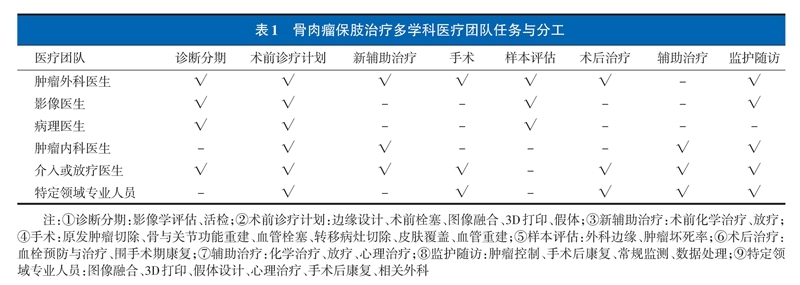 四肢骨肉瘤保肢治疗指南