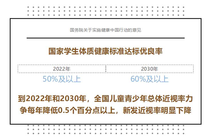 2030年，中国人的健康会是什么样子？