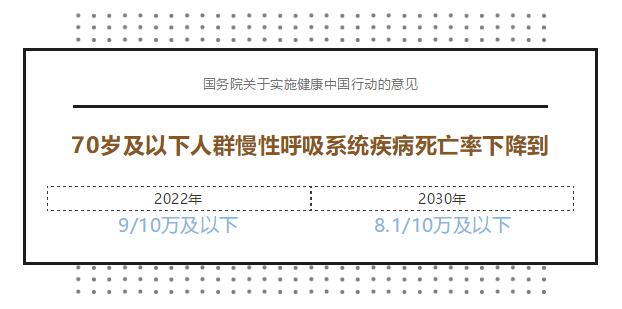 2030年，中国人的健康会是什么样子？