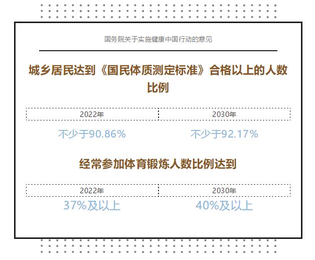 2030年，中国人的健康会是什么样子？