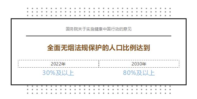 2030年，中国人的健康会是什么样子？