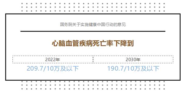 2030年，中国人的健康会是什么样子？