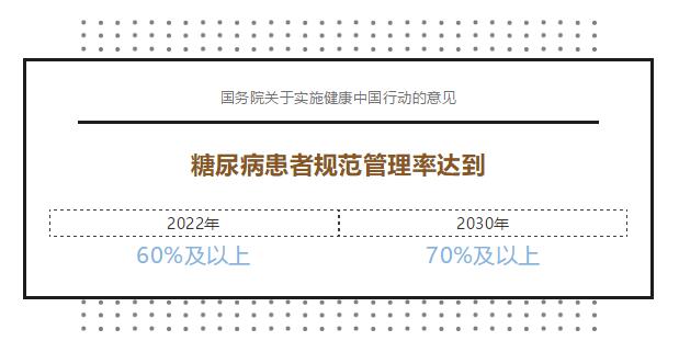 2030年，中国人的健康会是什么样子？