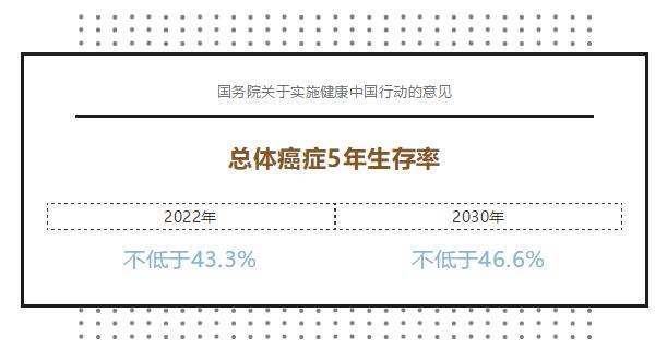2030年，中国人的健康会是什么样子？