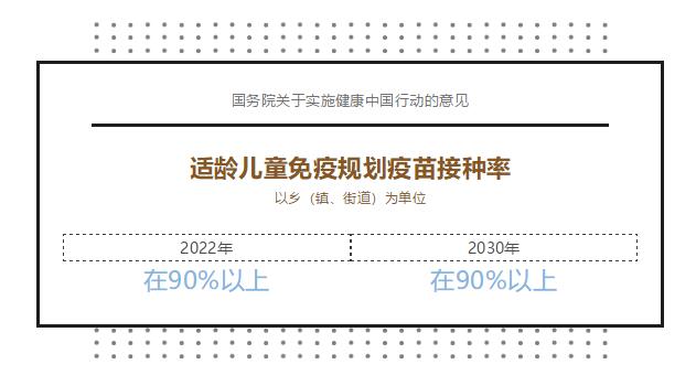 2030年，中国人的健康会是什么样子？