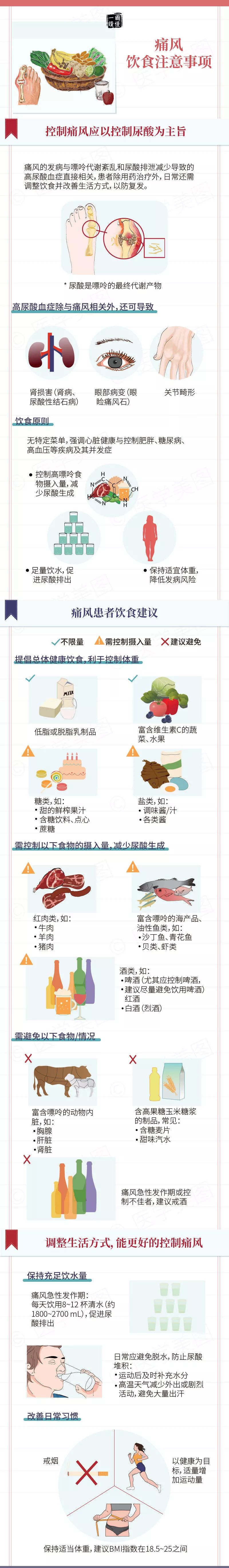 痛风关节炎和骨关节炎的区别