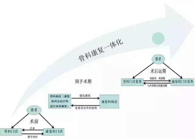 阅读这9点 帮助你骨伤后尽快康复