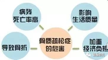 骨质疏松，从腰酸背痛开始