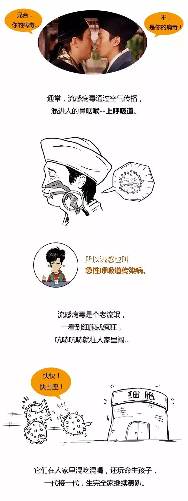 漫画科普 | 感冒必须区别对待，一图教你区分流感和普通感冒