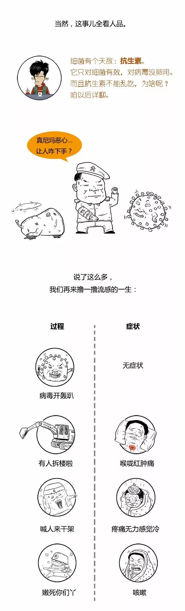 漫画科普 | 感冒必须区别对待，一图教你区分流感和普通感冒