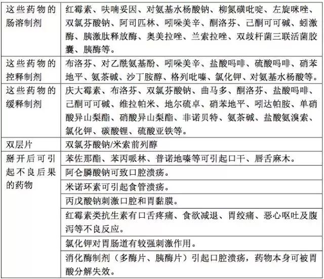 实用宝典：这篇“正确服药指南”请收好
