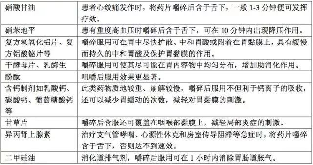 实用宝典：这篇“正确服药指南”请收好