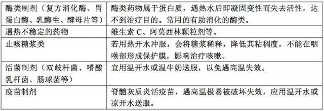 实用宝典：这篇“正确服药指南”请收好