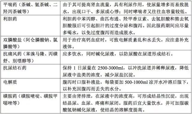 实用宝典：这篇“正确服药指南”请收好