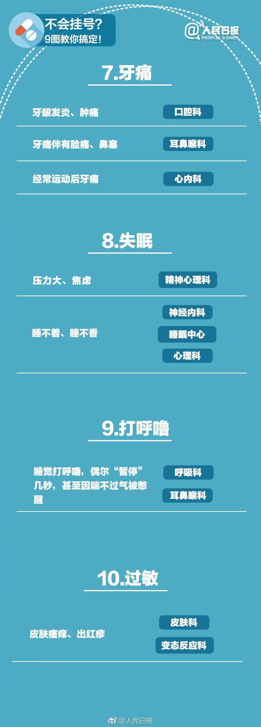 什么病挂什么科!请把这张表转给所有人