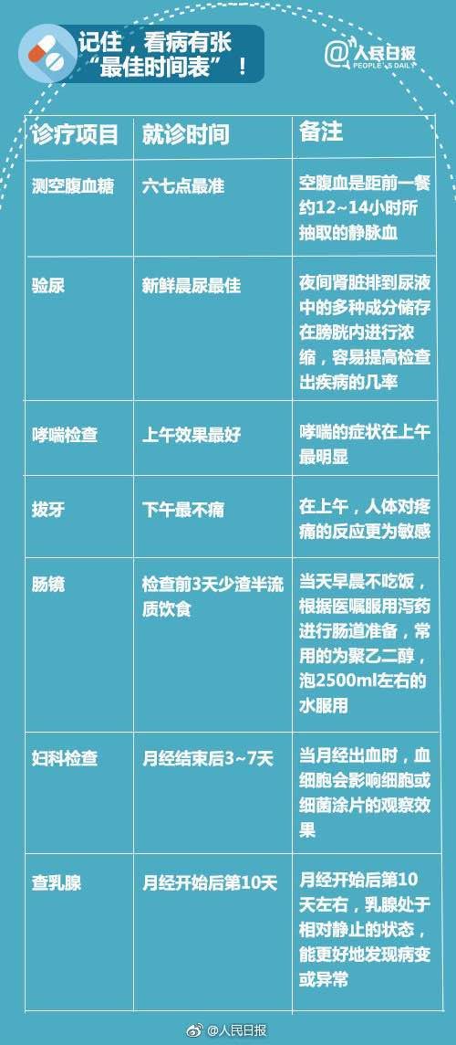 什么病挂什么科!请把这张表转给所有人